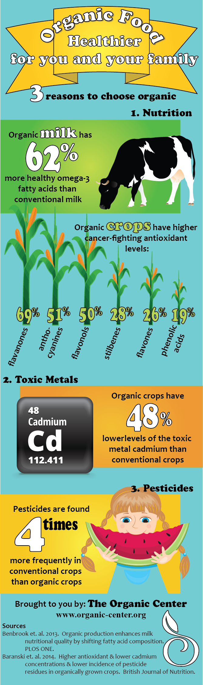 Support Optimal Brain Development With Organic Food