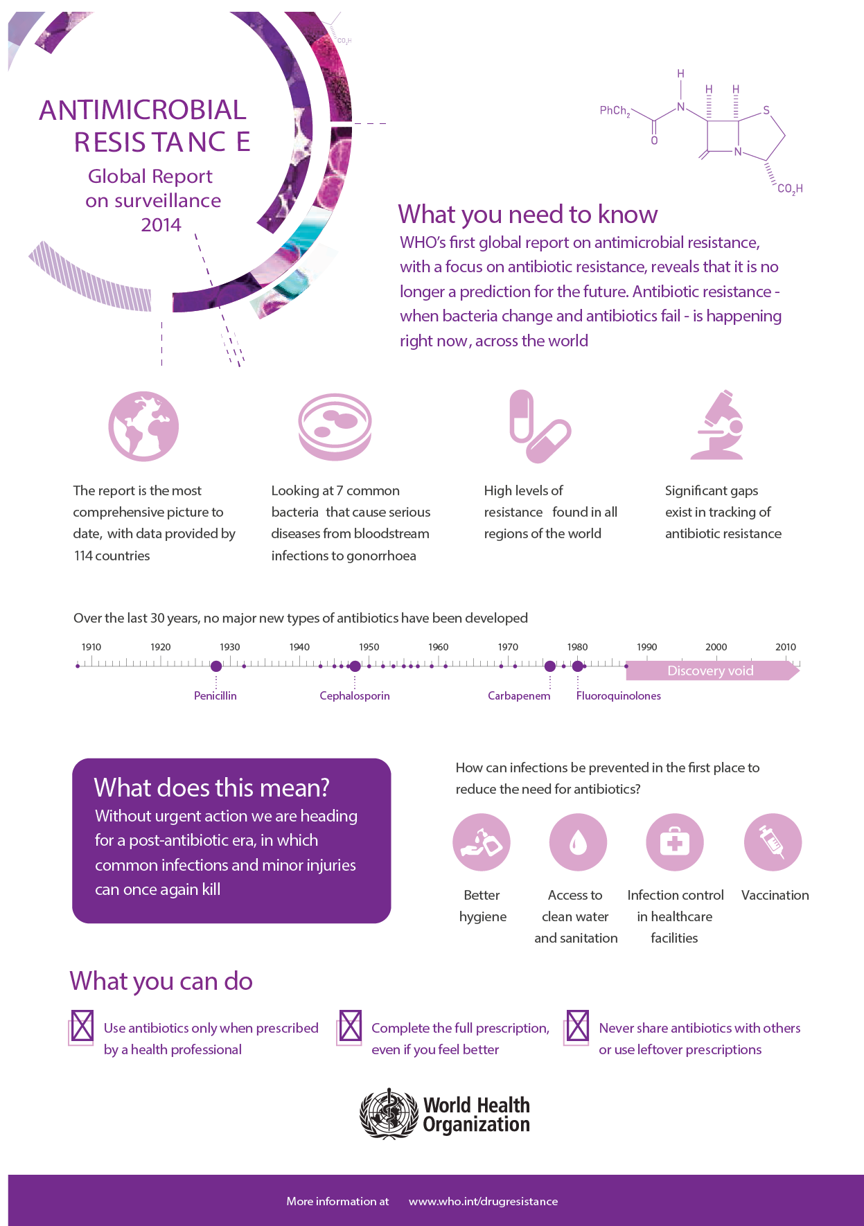 infographic-antimicrobial-resistance-20140430